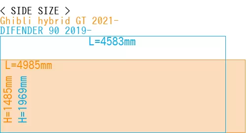 #Ghibli hybrid GT 2021- + DIFENDER 90 2019-